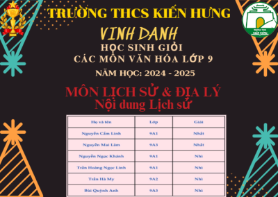 Trường THCS Kiến Hưng chúc mừng 17 em học sinh đạt kết quả xuất sắc trong kỳ thi chọn học sinh giỏi cấp quận năm học 2024 - 2025.