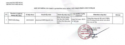 THÔNG BÁO CÔNG KHAI ĐƯỜNG DÂY NÓNG TRƯỜNG THCS KIẾN HƯNG