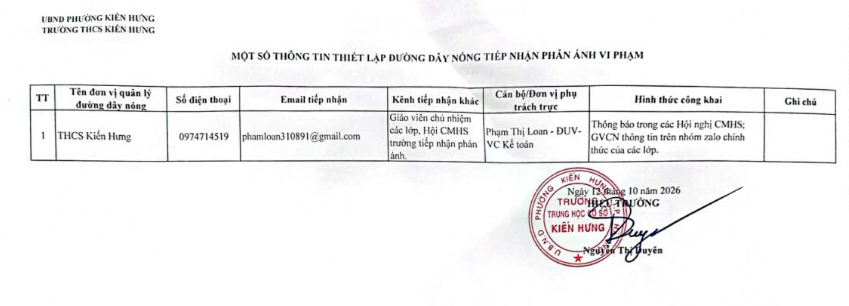 THÔNG BÁO CÔNG KHAI ĐƯỜNG DÂY NÓNG TRƯỜNG THCS KIẾN HƯNG